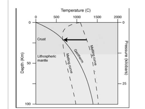 geology flashcards|Geology Quizzes .